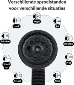 Buxibo - Wandslangenbox 20 Meter + 2 Meter - Tuinslang Met Haspel - 9 Sproei Standen - Slangenhouder 180° Draaibaar - Tuinslanghaspel Zwart+ Gratis Sproeier - Zwart 10 Buxibo - Wandslangenbox 20 Meter + 2 Meter - Tuinslang Met Haspel - 9 Sproei Standen - Slangenhouder 180° Draaibaar - Tuinslanghaspel Zwart+ Gratis Sproeier - Zwart -Tuinverzorgings Winkel 1040x1200 4