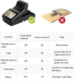 Merkloos Muizenval - 6 Stuks - Ongedierte 4 Merkloos Muizenval - 6 Stuks - Ongedierte -Tuinverzorgings Winkel 1101x1200 1