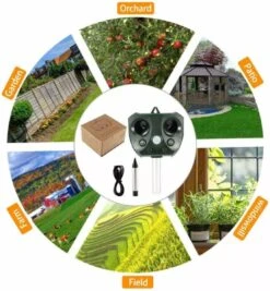 Metiva Kattenverjager - Ultrasone Verjager - Muizenverjager - Ongedierteverjager - Tuin - Diervriendelijke Ultrasone Dierenverjager Zonne Energie - Marterverjager - Katten - Kattenschrik - Waterbestendig - Honden - Dieren - Katten Verjager -Tuinverzorgings Winkel 1110x1200 1