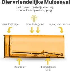 Vivid Green Diervriendelijke Muizenval Voor Binnen & Buiten - Muizenvallen - Muizenverjager - Mouse Trap - 2 Pack - Oranje -Tuinverzorgings Winkel 1192x1200 4