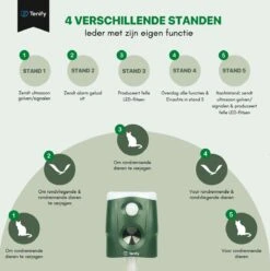 Tenify Ultrasone Kattenverjager - Groot Bereik - 360 Graden - Op Zonneenergie - USB Oplaadbaar - Kattenschrik - Afweermiddel - Ongedierte - Vogel - Dieren - Muizen - Ratten Verjager 11 Tenify Ultrasone Kattenverjager - Groot Bereik - 360 Graden - Op Zonneenergie - USB Oplaadbaar - Kattenschrik - Afweermiddel - Ongedierte - Vogel - Dieren - Muizen - Ratten Verjager -Tuinverzorgings Winkel 1195x1200 6
