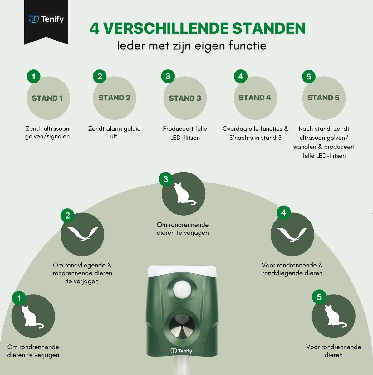 Tenify Ultrasone Kattenverjager - Groot Bereik - 360 Graden - Op Zonneenergie - USB Oplaadbaar - Kattenschrik - Afweermiddel - Ongedierte - Vogel - Dieren - Muizen - Ratten Verjager Tenify Ultrasone Kattenverjager - Groot Bereik - 360 Graden - Op Zonneenergie - USB Oplaadbaar - Kattenschrik - Afweermiddel - Ongedierte - Vogel - Dieren - Muizen - Ratten Verjager -Tuinverzorgings Winkel 1195x1200 6