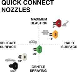 Powertech Professionele Hogedrukreiniger Op Benzine - 6.5 PK - 3600 PSI - 220 Bar - Hogedrukreiniger Auto - Terrasreiniger - Oppervlaktereiniger - Autoreiniger - Zwembadreiniger - 5 Snelkoppelstukken- Zwart / Rood 12 Powertech Professionele Hogedrukreiniger Op Benzine - 6.5 PK - 3600 PSI - 220 Bar - Hogedrukreiniger Auto - Terrasreiniger - Oppervlaktereiniger - Autoreiniger - Zwembadreiniger - 5 Snelkoppelstukken- Zwart / Rood -Tuinverzorgings Winkel 1200x1111 2