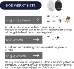 Merkloos Forgoods Ultrasone Muizenverjager En Ongedierte Verjager - Muizenverjager - Pest Reject - (1 Stuk Wit) - Ook Verkrijgbaar In Zwart -Tuinverzorgings Winkel 1200x1111 6