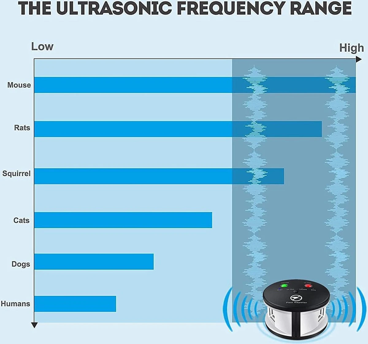 B-care Ultrasone Muizen Verjager - Muizenverjager Ultrasone Binnen en Buiten - Ultrasonische Ongedierte Bestrijder - Insecten Bestrijden - Ultrasone Verjager - Pest Repeller - Pest Reject - Marterverjager B-care Ultrasone Muizen Verjager - Muizenverjager Ultrasone Binnen En Buiten - Ultrasonische Ongedierte Bestrijder - Insecten Bestrijden - Ultrasone Verjager - Pest Repeller - Pest Reject - Marterverjager -Tuinverzorgings Winkel 1200x1123 4
