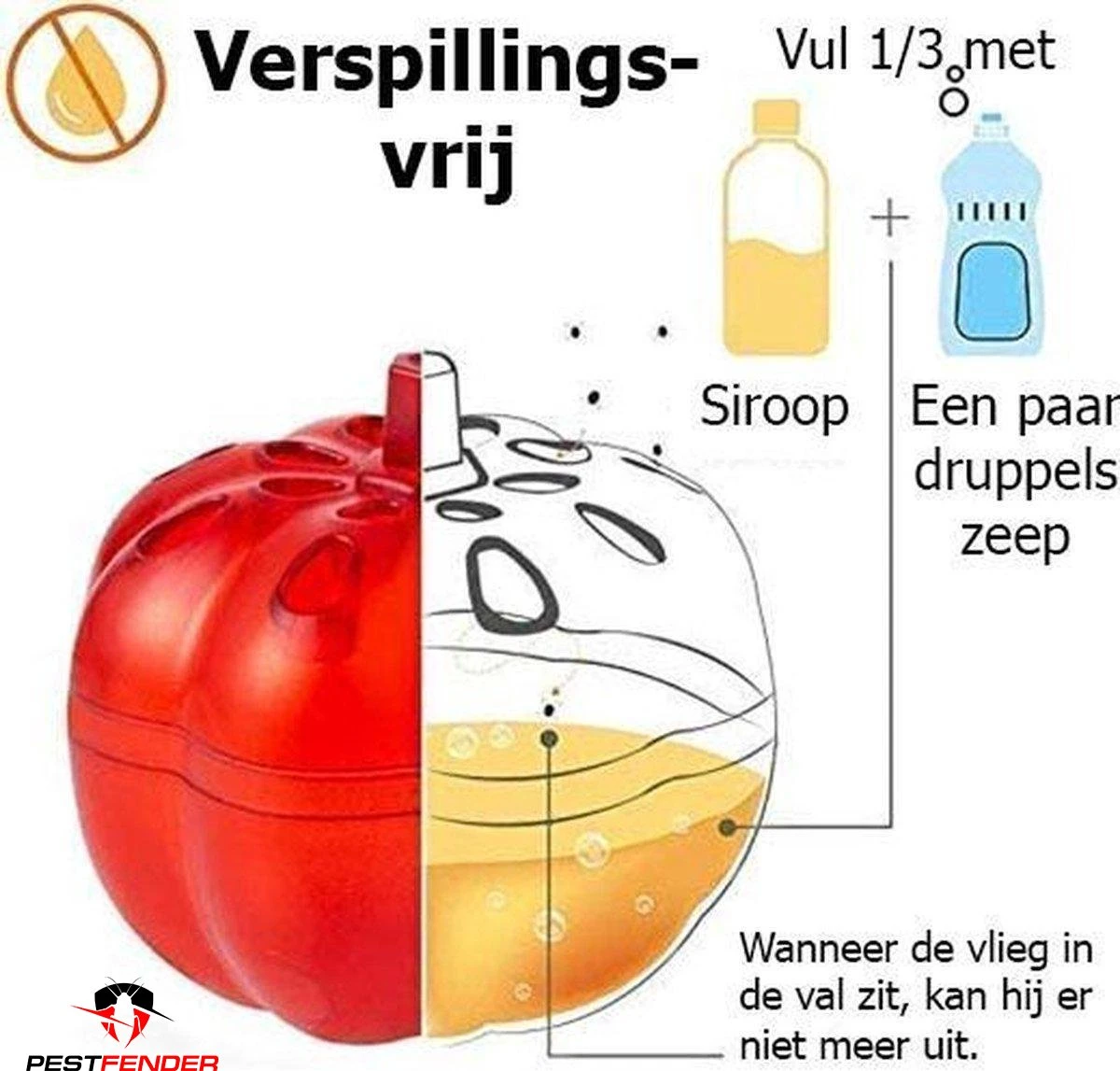 PestFender Fruitvliegjesval - Rouwvliegjes Bestrijden - Insectenvanger - Fruit Fly - Fruitvliegjes Vallen - Fruitvliegjes Vanger - Fruitvliegval - Val - 2 stuks PestFender Fruitvliegjesval - Rouwvliegjes Bestrijden - Insectenvanger - Fruit Fly - Fruitvliegjes Vallen - Fruitvliegjes Vanger - Fruitvliegval - Val - 2 Stuks -Tuinverzorgings Winkel