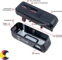 OWLTRA® Elektrische Muizenval - Ongediertebestrijding - Veilig & Hygiënisch - Effectief -Tuinverzorgings Winkel 1200x1158 5