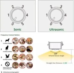 Milize Solar Kattenverjager - Honden En Kattenschrik - Muizenverjager - Marterverjager - Vogelverjager - Oplaadbare Batterijen - Bewegingssensor - Zonne Energie - USB Lader - Katten Verjager 9 Milize Solar Kattenverjager - Honden En Kattenschrik - Muizenverjager - Marterverjager - Vogelverjager - Oplaadbare Batterijen - Bewegingssensor - Zonne Energie - USB Lader - Katten Verjager -Tuinverzorgings Winkel 1200x1174 7