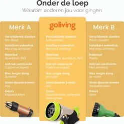 Goliving Tuinslang Flexibel - 30 Meter - Uitrekbare Tuinslang Sproeier - Tuinsproeier - Zwart - Acht Standen - Met Opbergtas -Tuinverzorgings Winkel 1200x1195 19