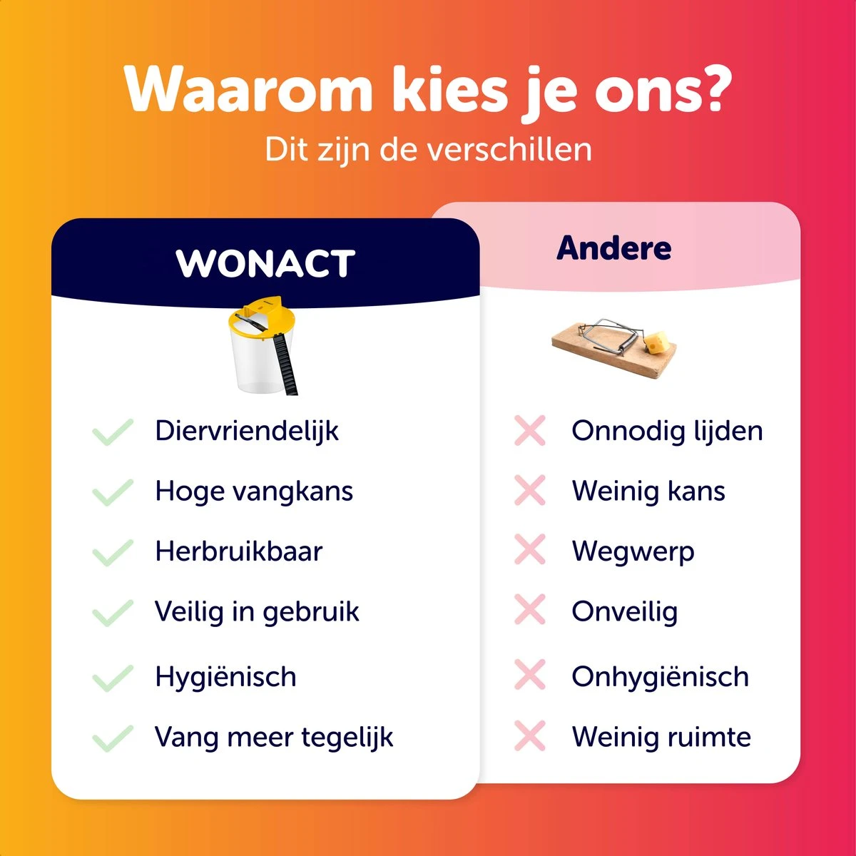 Wonact - Muizenval voor emmer - Emmer deksel - Flip deksel - Diervriendelijk - Rattenval - Voor binnen en buiten Wonact - Muizenval Voor Emmer - Emmer Deksel - Flip Deksel - Diervriendelijk - Rattenval - Voor Binnen En Buiten -Tuinverzorgings Winkel 1200x1200 1217