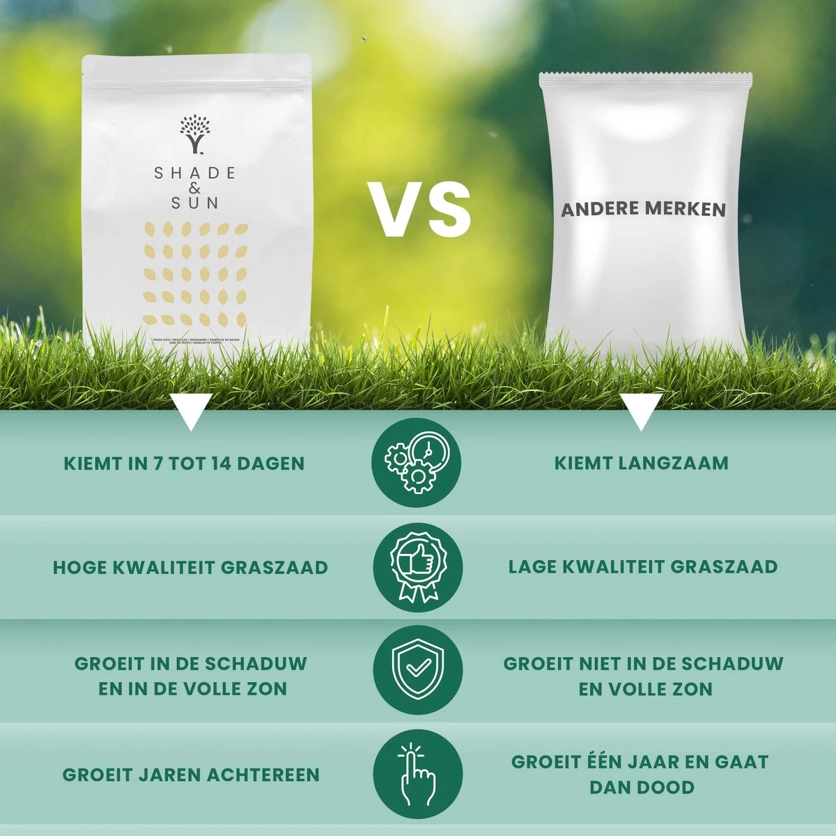 Schaduw Graszaad voor 100m² Gras | Voor een Gazon met Veel Schaduw | Hitte & Droogte Resistent Schaduw Graszaad Voor 100m² Gras | Voor Een Gazon Met Veel Schaduw | Hitte & Droogte Resistent -Tuinverzorgings Winkel 1200x1200 1486
