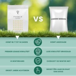 Snelkiemend Power Graszaad Voor 50m² Gras | Hoge Kwaliteit Gras Voor Een Snel Groeiend Meerjarig Gazon -Tuinverzorgings Winkel 1200x1200 1509