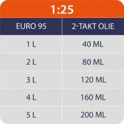 Kibani Grondboor 52cc Benzine - Excl. Losse Grondboren - Palenboor - Grondboor Machine -Tuinverzorgings Winkel 1200x1200 593