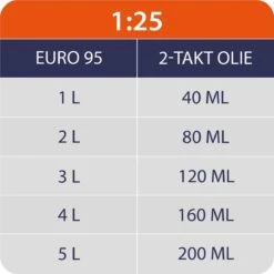 Kibani Kettingzaag Benzine - 25.4 Cc / 1 Pk 2-takt Motor - Zwaardlengte 25 Cm / 10 Inch – Easy-Startsysteem - Snoeizaag -Tuinverzorgings Winkel 1200x1200 641