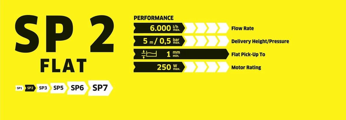 Kärcher SP 2 Flat Dompelpomp - 6000 l/u - 250w Kärcher SP 2 Flat Dompelpomp - 6000 L/u - 250w -Tuinverzorgings Winkel 1200x417 2