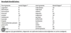 Hortitops Zaden - Kropsla Hilde, Verb. Attractie 3 Hortitops Zaden - Kropsla Hilde, Verb. Attractie -Tuinverzorgings Winkel 1200x565 1