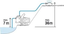 GARDENA - Classic Besproeiingspomp 3000/4 Compleet - Waterpomp - Incl. 3.5 M Aanzuigslang En 20 M Slang 9 GARDENA - Classic Besproeiingspomp 3000/4 Compleet - Waterpomp - Incl. 3.5 M Aanzuigslang En 20 M Slang -Tuinverzorgings Winkel 1200x646 1