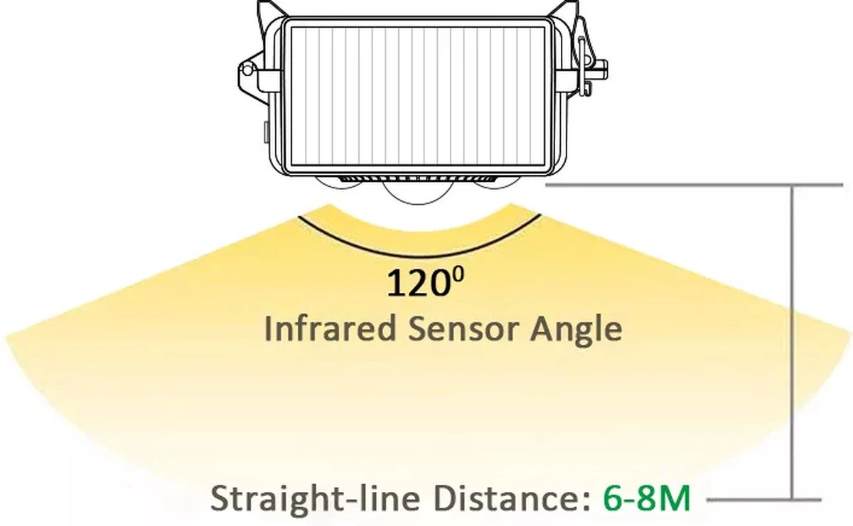Milize Solar Kattenverjager - Honden en Kattenschrik - Muizenverjager - Marterverjager - Vogelverjager - Oplaadbare Batterijen - Bewegingssensor - Zonne Energie - USB Lader - Katten Verjager Milize Solar Kattenverjager - Honden En Kattenschrik - Muizenverjager - Marterverjager - Vogelverjager - Oplaadbare Batterijen - Bewegingssensor - Zonne Energie - USB Lader - Katten Verjager -Tuinverzorgings Winkel 1200x740 1