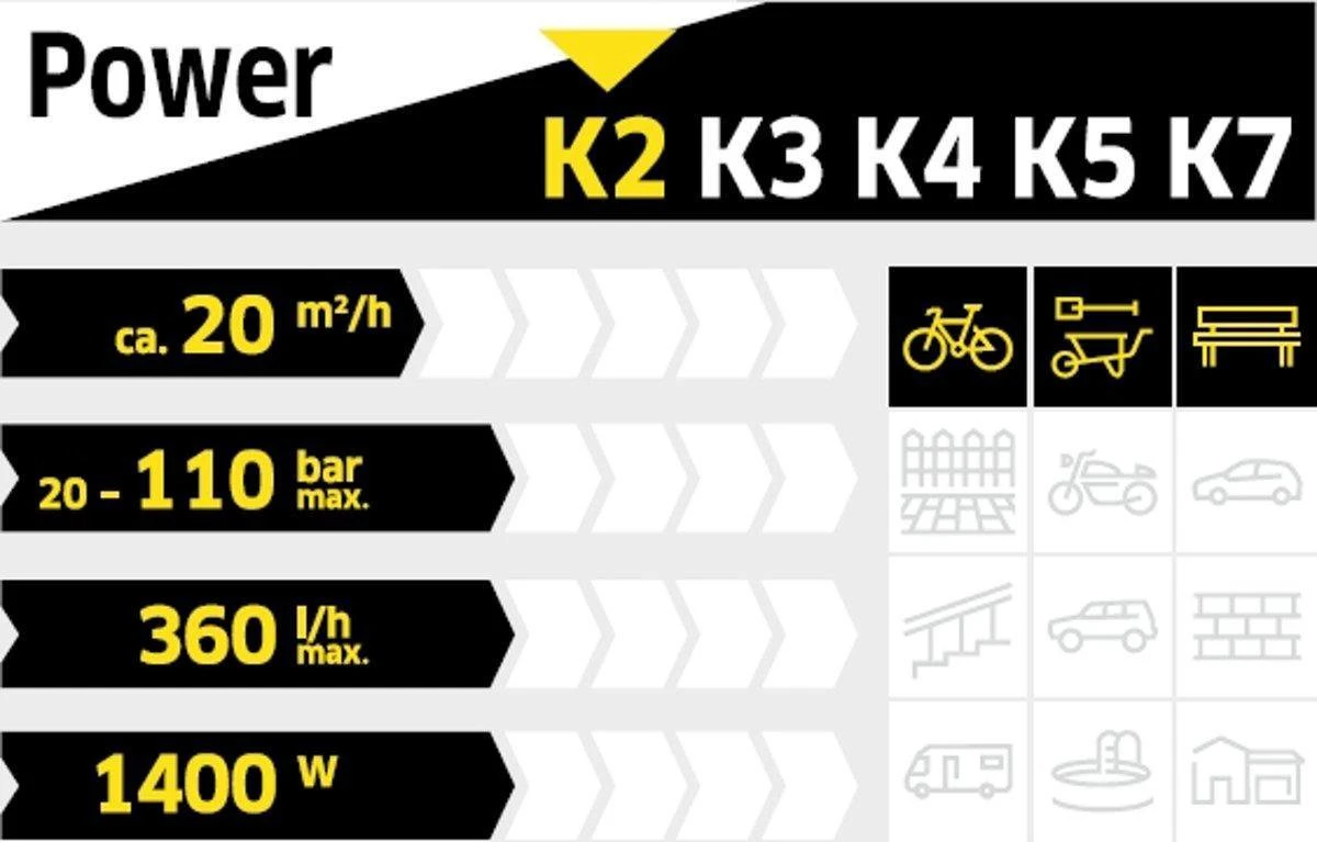 Kärcher K 2 Home Hogedrukreiniger - 1400W - 110 bar - 20 m²/h Kärcher K 2 Home Hogedrukreiniger - 1400W - 110 Bar - 20 M²/h -Tuinverzorgings Winkel