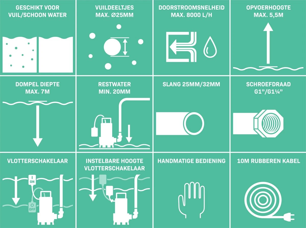 VONROC Dompelpomp/Waterpomp 400W - 8000l/h - Voor vuil en schoonwater - Met vlotter VONROC Dompelpomp/Waterpomp 400W - 8000l/h - Voor Vuil En Schoonwater - Met Vlotter -Tuinverzorgings Winkel 1200x897 1