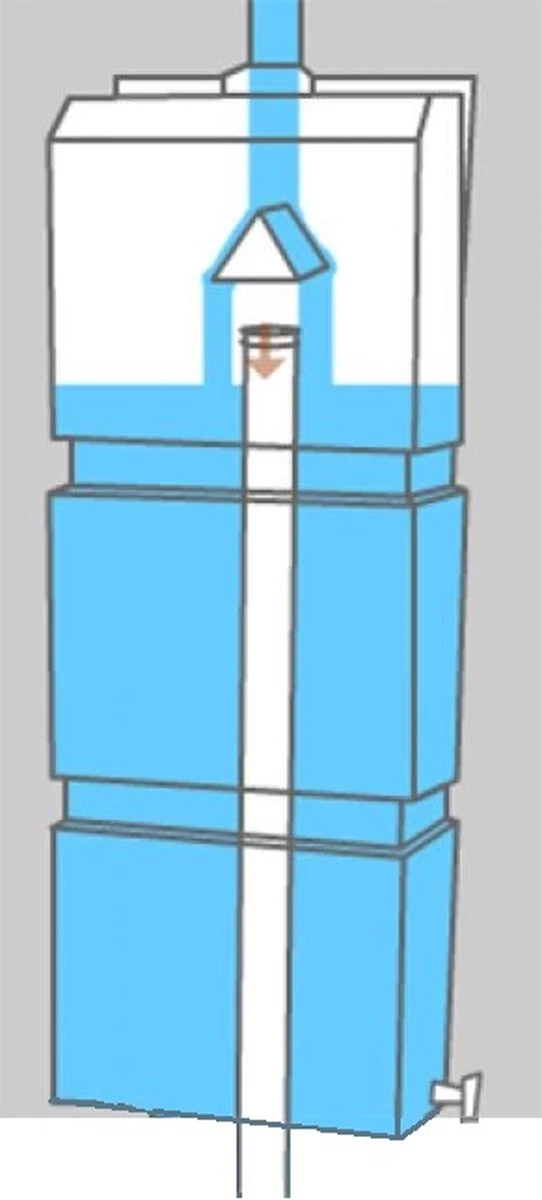 Prestige Regenton Grijs (waterton) 100L (incl. kraantje en aan de wand/muur te bevestigen) Prestige Regenton Grijs (waterton) 100L (incl. Kraantje En Aan De Wand/muur Te Bevestigen) -Tuinverzorgings Winkel 542x1200 7