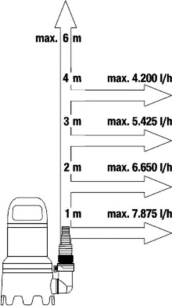 Gardena Dompelpomp 9000 Rvs 24,2 X 28,3 Cm Zwart/grijs 7 Gardena Dompelpomp 9000 Rvs 24,2 X 28,3 Cm Zwart/grijs -Tuinverzorgings Winkel 673x1200 3