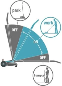 GARDENA - Grasmaaier - HandyMower - 22/18V P4A Solo (Zonder Accu) -Tuinverzorgings Winkel 868x1200 1
