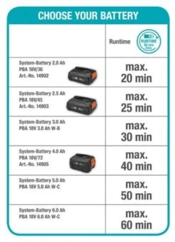 GARDENA - Grasmaaier - HandyMower - 22/18V P4A Solo (Zonder Accu) -Tuinverzorgings Winkel 869x1200 1